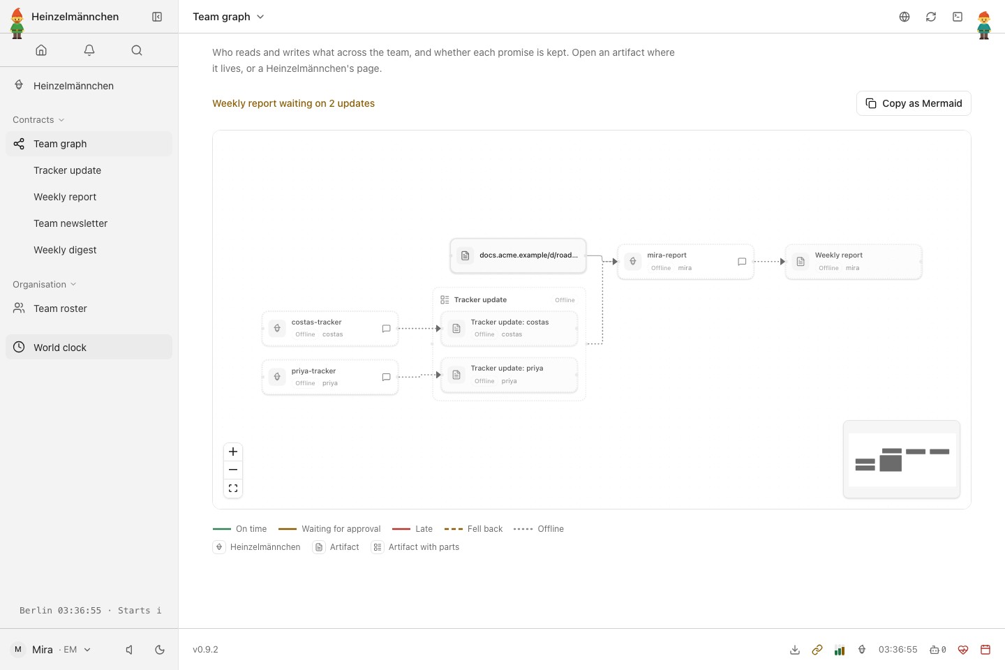 Team graph in the released Heinzel standard app